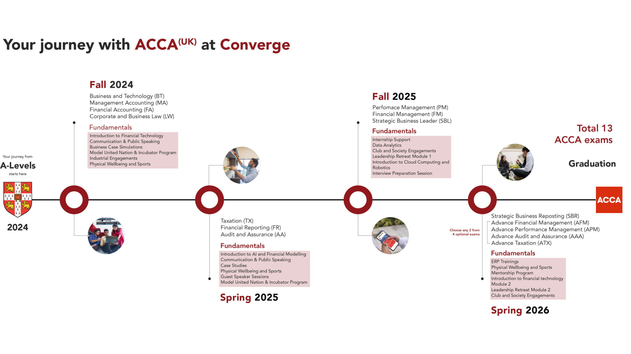 acca-association-of-chartered-certified-accountants-converge
